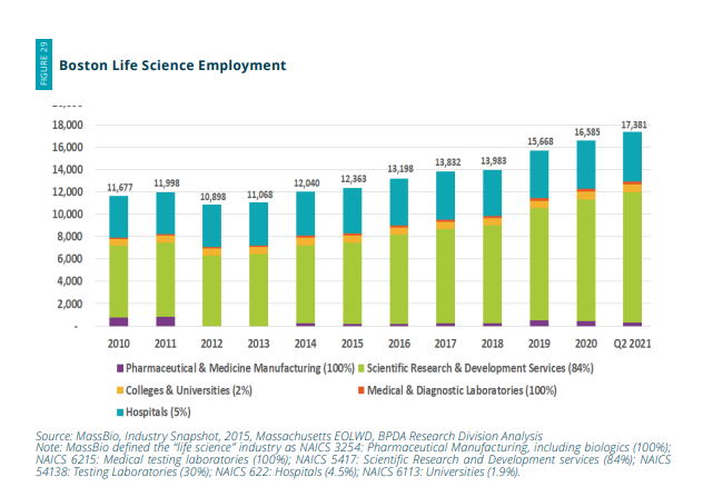 boston-life-science-employment