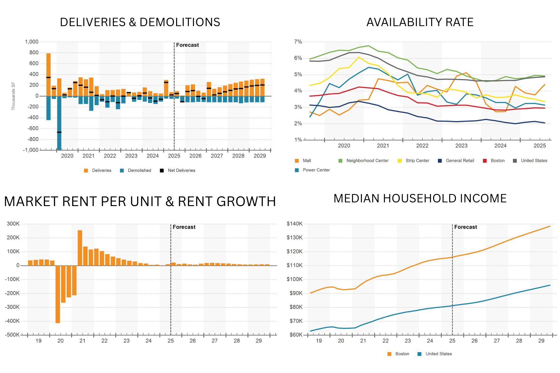 retail market report